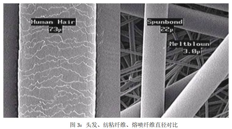 為什么有了口罩機(jī)還不能造出口罩，是因?yàn)槿笨谡趾诵牟牧希喝蹏姴肌? width=