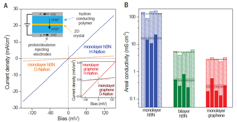 冉冉升起的新熱點！納米流體時代來了，20余篇Nature、Science帶你領(lǐng)略