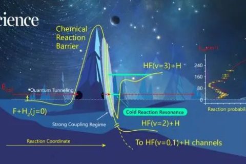 南方科技大學(xué)：“趨近絕對(duì)零度的量子共振”