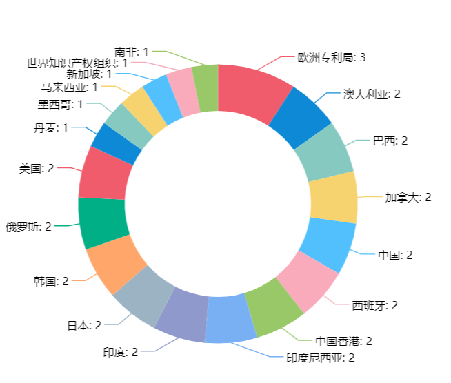 一套專利賣出2000萬！觀瞿金平院士如何進(jìn)行專利布局？?