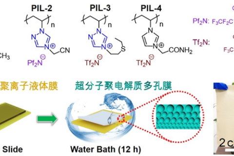 ?水作交聯(lián)劑？！南開(kāi)大學(xué)王鴻團(tuán)隊(duì)《Angew》：氫鍵誘導(dǎo)的多孔超分子膜