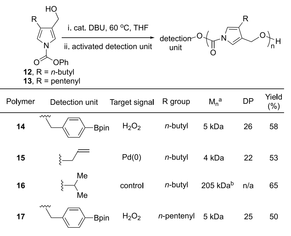 《JACS》： 像解拉鏈一樣輕松，聚合物30分鐘解聚為小分子