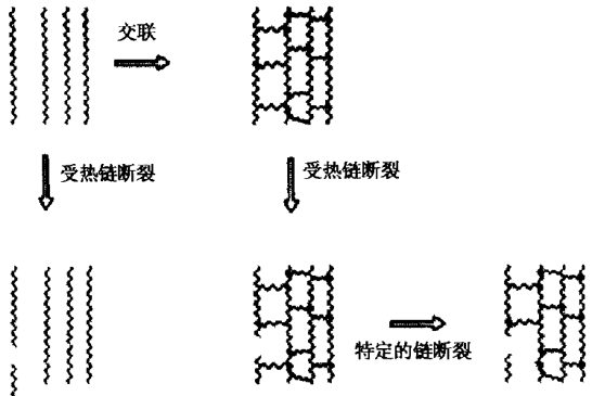 黑科技！2厘米厚，能耐2000多度高溫?的高分子材料