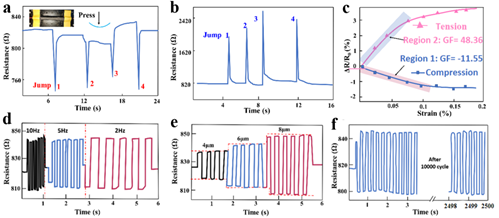 華中科技大學史玉升教授團隊《Adv.Sci.》封底文章： 4D打印仿蝎子縫結構，實現(xiàn)傳感-執(zhí)行一體化