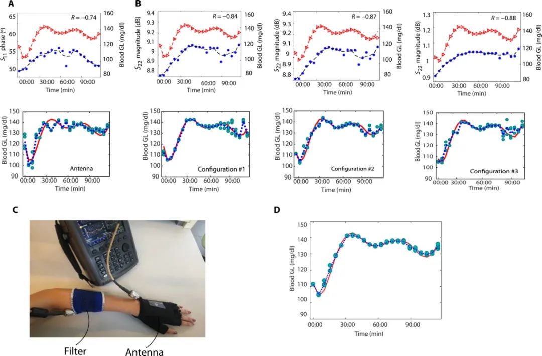 《Science》子刊：隔空測血糖！首創(chuàng)、高度靈敏、可穿戴、無創(chuàng)血糖監(jiān)測傳感器
