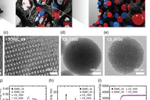 碳電極大孔反比小孔好？《AFM》離子凝膠超級電容器研究發(fā)現(xiàn)新現(xiàn)象