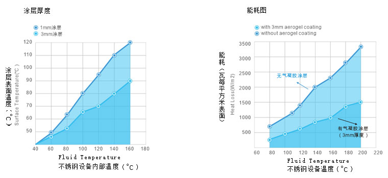 氣凝膠隔熱涂料