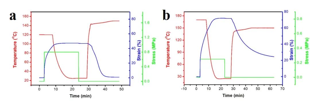 浙江大學(xué)計(jì)劍、沈介澤：透過現(xiàn)象用本質(zhì)！一種受高分子粘彈性啟發(fā)的形變策略