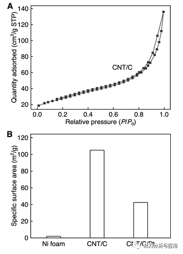 北京科技大學(xué)等《ACS Appl. Electron. Mater.》：使用碳納米管支架開發(fā)彈性，堅(jiān)固和高度多孔的金屬泡沫