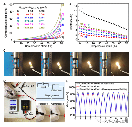 北京科技大學(xué)等《ACS Appl. Electron. Mater.》：使用碳納米管支架開發(fā)彈性，堅(jiān)固和高度多孔的金屬泡沫