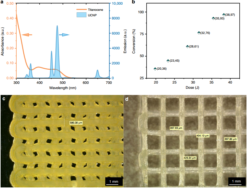江南大學(xué)《自然·通訊》：新思路！通過近紅外光聚合進(jìn)行多尺度結(jié)構(gòu)的3D打印