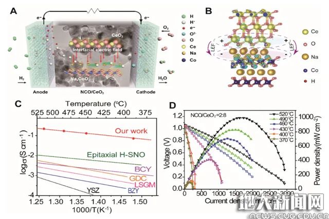 破解燃料電池研發(fā)中的關(guān)鍵難題！《Science》刊發(fā)中國(guó)地質(zhì)大學(xué)（武漢）創(chuàng)新研究成果