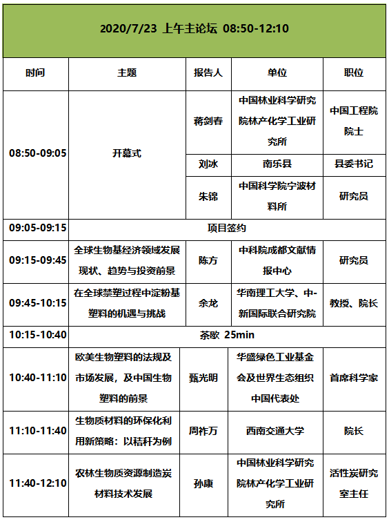 2020年生物基大會最終議程發(fā)布！7月22-24， 我們準點相約南京！