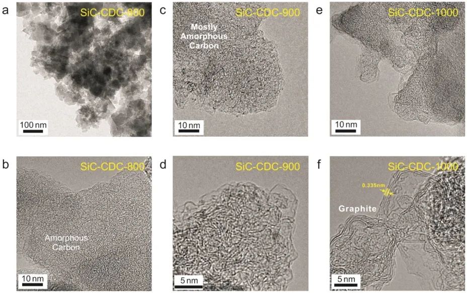 ?湖南大學(xué)李軒科教授團隊《AFM》：邁向高性能電容式鉀離子存儲：一種優(yōu)質(zhì)的負極材料——碳化硅衍生的獨特多孔碳！