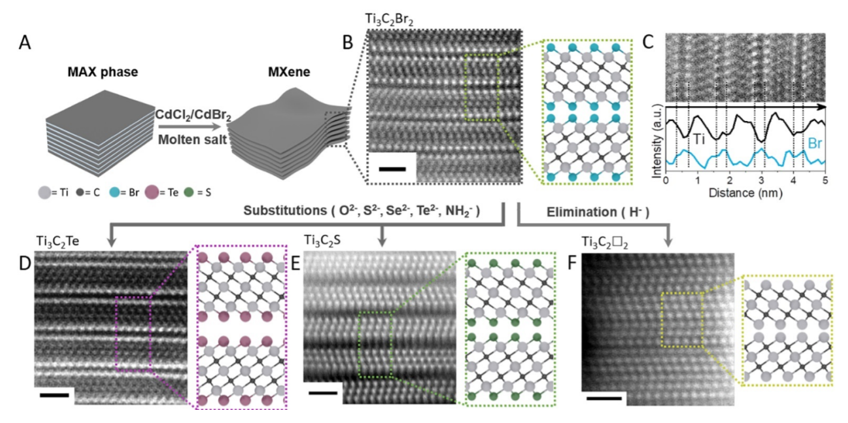 ?一月2登《Science》，明星材料MXene將會掀起什么新熱點？