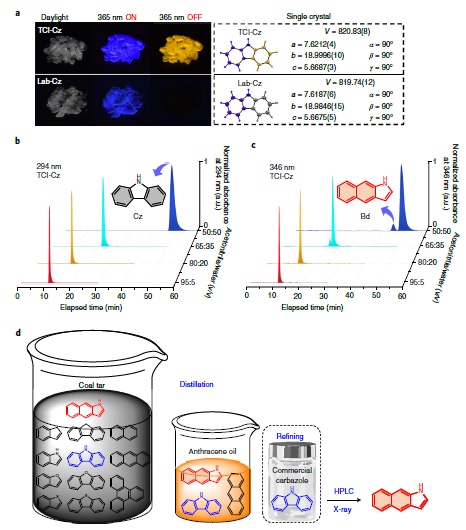 從試劑“雜質(zhì)”中發(fā)現(xiàn)一篇《自然·材料》：咔唑異構(gòu)體誘導(dǎo)超長(zhǎng)有機(jī)磷光