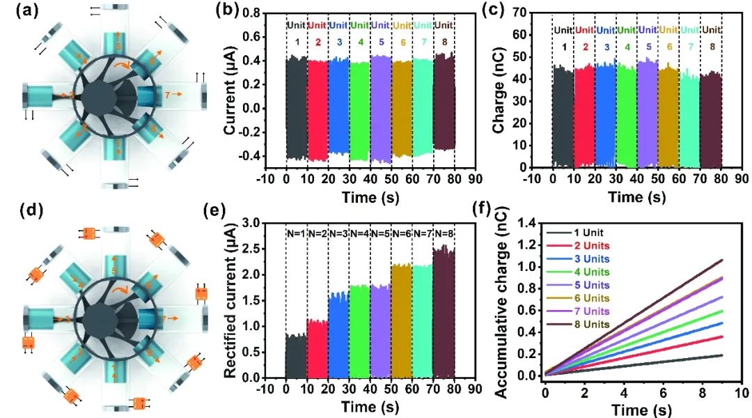 廣西大學王雙飛/聶雙喜團隊《Nano Energy》：摩擦納米發(fā)電機增強纖維素纖維空氣過濾器用于高效清除霧霾