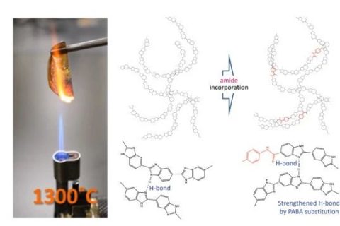 740℃，打破上限，史上最耐熱的生物塑料！