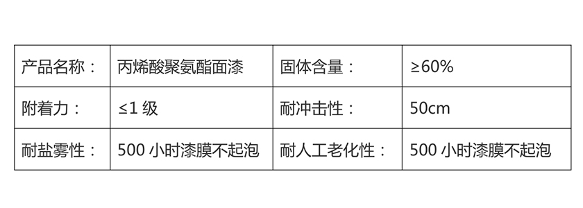 武漢丙烯酸聚氨酯面漆施工步驟是怎樣的？-2