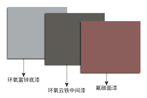 金屬氟碳漆用什么稀釋劑去調(diào)漆？