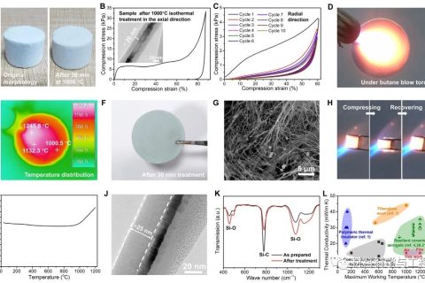 西安交大頂刊：超隔熱氣凝膠！1200℃含氧環(huán)境也能穩(wěn)定